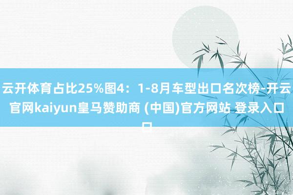 云开体育占比25%图4:1-8月车型出口名次榜-开云官网kaiyun皇马赞助商 (中国)官方网站 登录入口